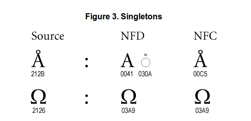 Singleton_Unicode_2015-12-16.png