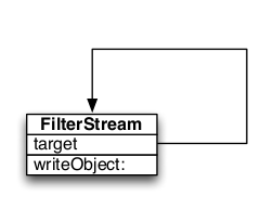 NullEncoder_as_a_FilterStream_2017-10-01.png