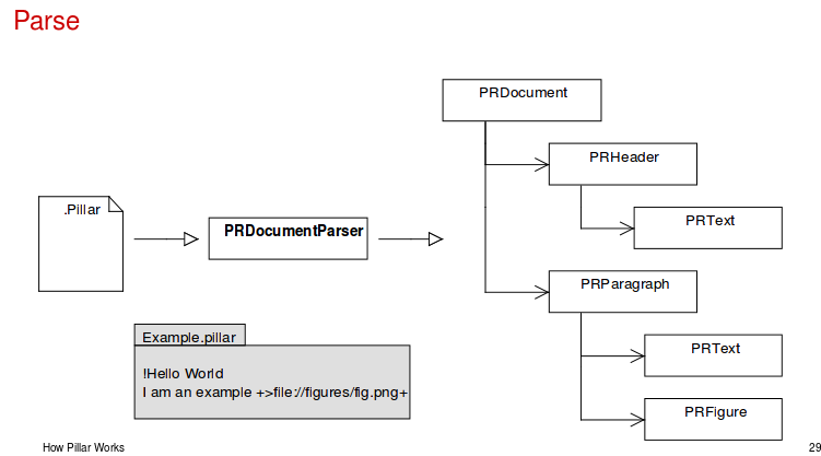Pillar_PRDocumentParser_2015.png