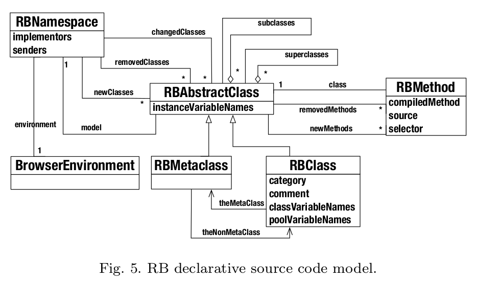 RB_declarative_source_code_model.png